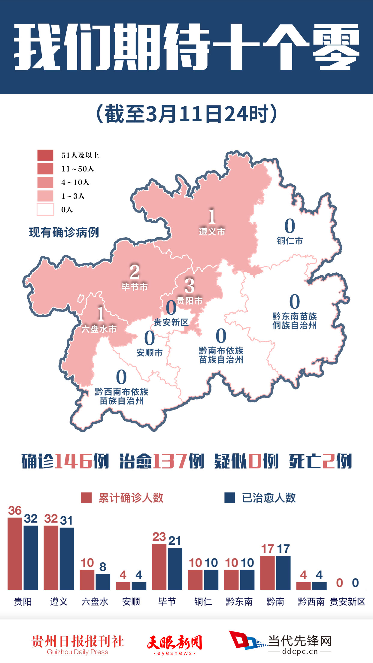贵州最新疫情动态