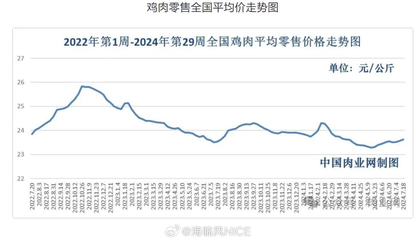 全国猪肉最新价格指南，今日行情及详细步骤解析