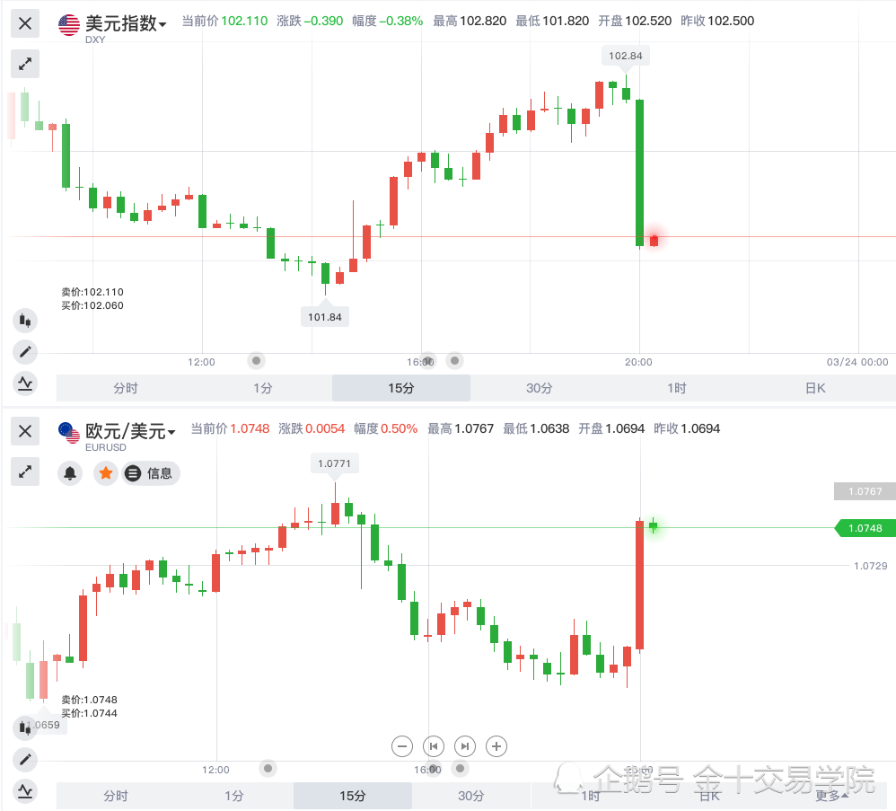 富时A50股指期货实时行情，小巷交易室的秘密观察