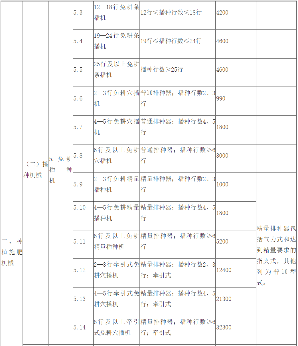 农业设施补助最新政策解读，政策细节与要点解析