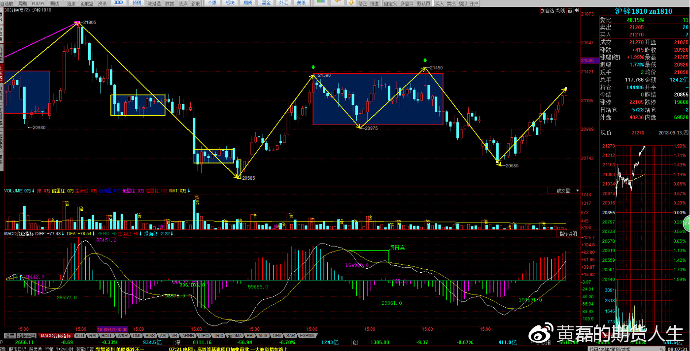 铅期货上市引发小李的财富浪潮期待,小李的投资新机遇!