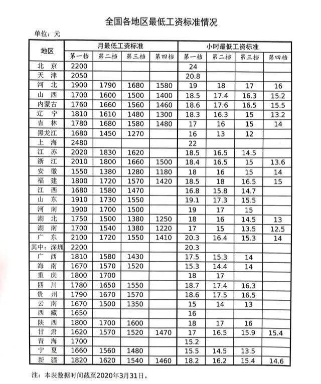 科技重塑养老保障