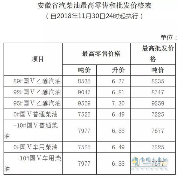 安徽柴油最新价格信息更新通知
