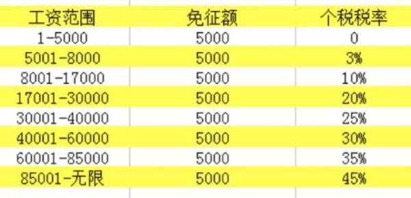 最新个税计算方法详解，详细步骤指南与注意事项