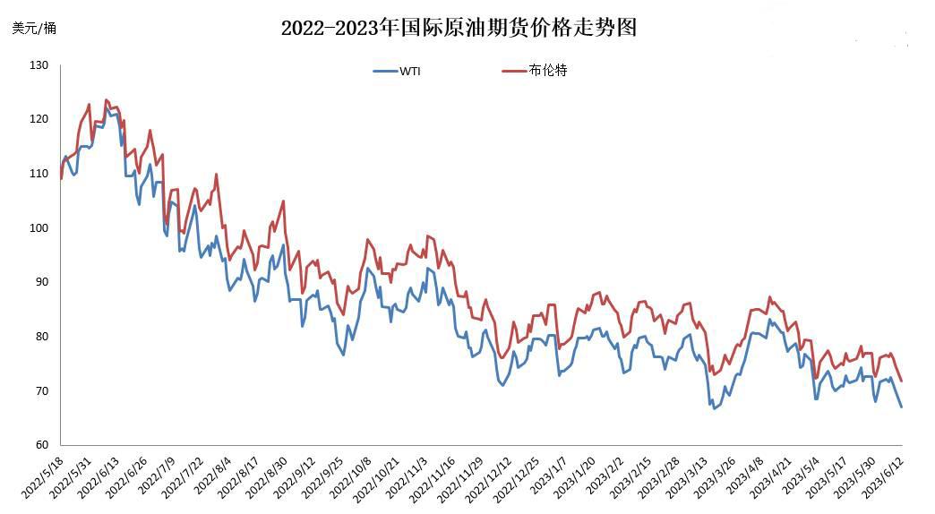 实时国际原油价格行情，动态分析、市场洞察一览