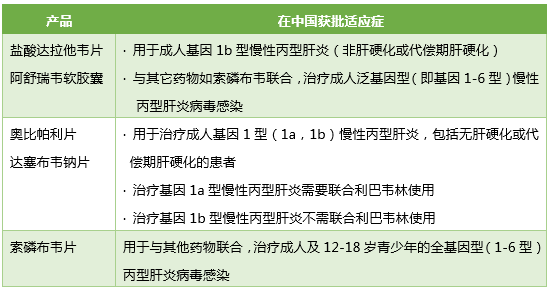 丙肝新药中国上市,开启告别丙肝时代的新篇章!