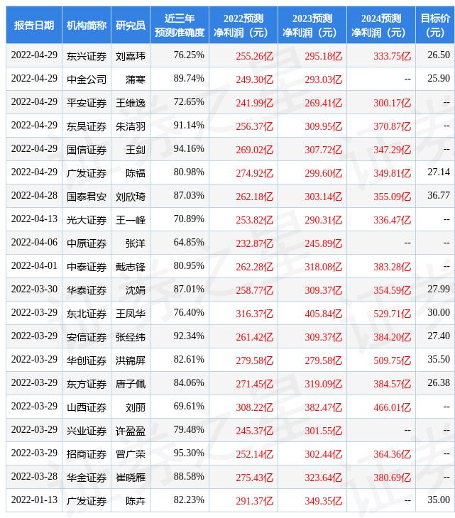 中信证券股票600030，金融巨头崛起及其影响分析