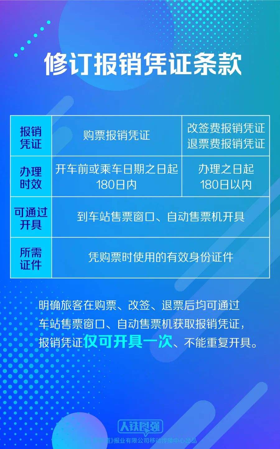 全面解读与探索（或招聘解读和探索）