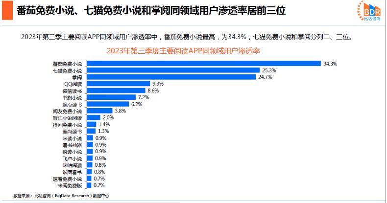 通用电气上市时间