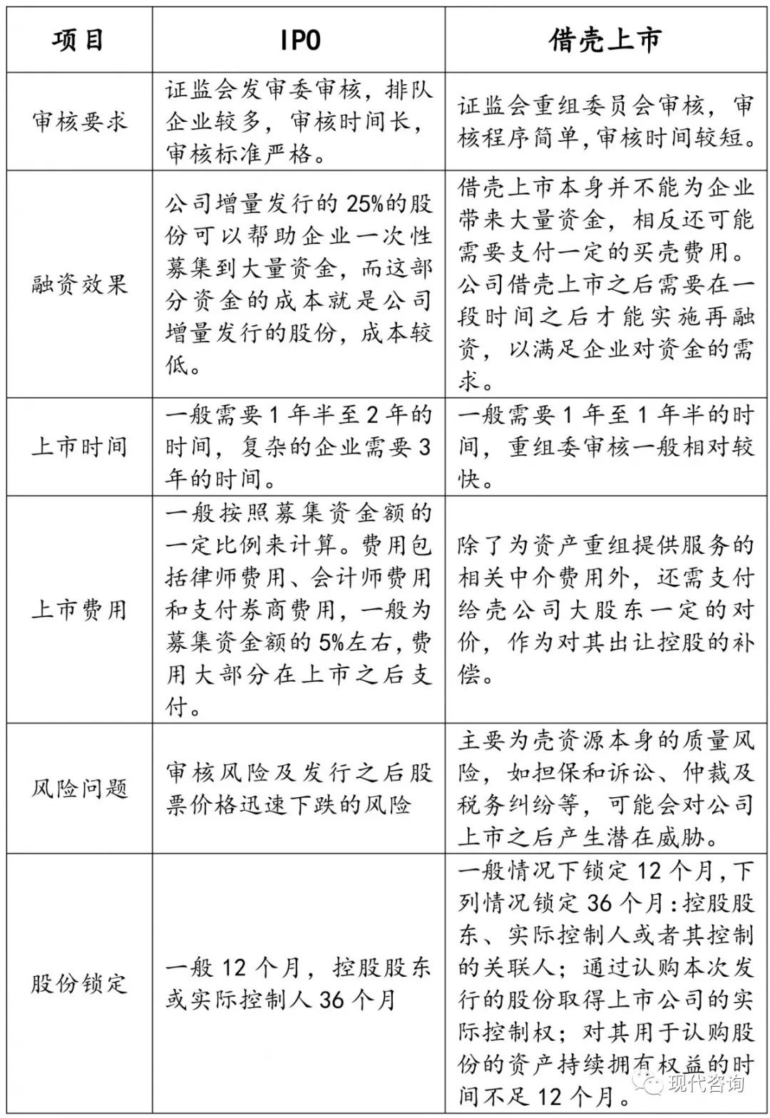 操作上市,深度探讨与观点阐述