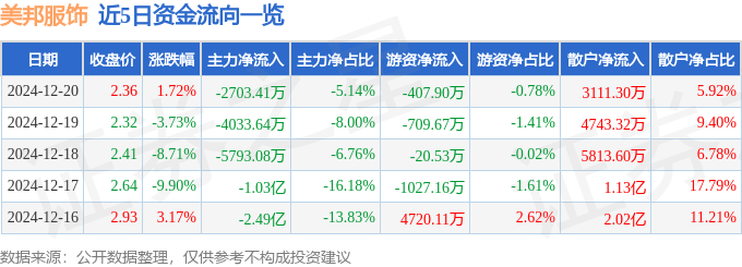 投资之道与股市温情故事探寻（或股市故事探寻