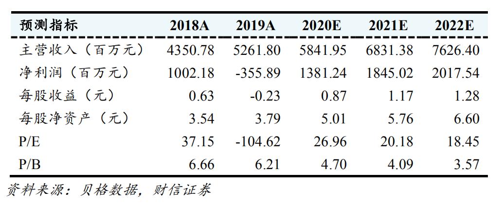 富奥股票，新投资机遇与挑战并存