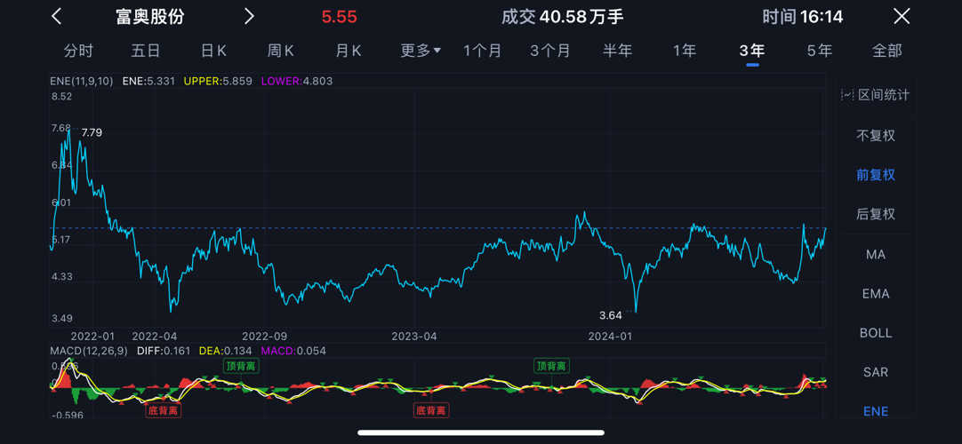 富奥股票,新投资机遇与挑战并存