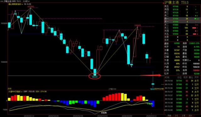 股票买卖策略，历史背景、重大事件与当代影响力
