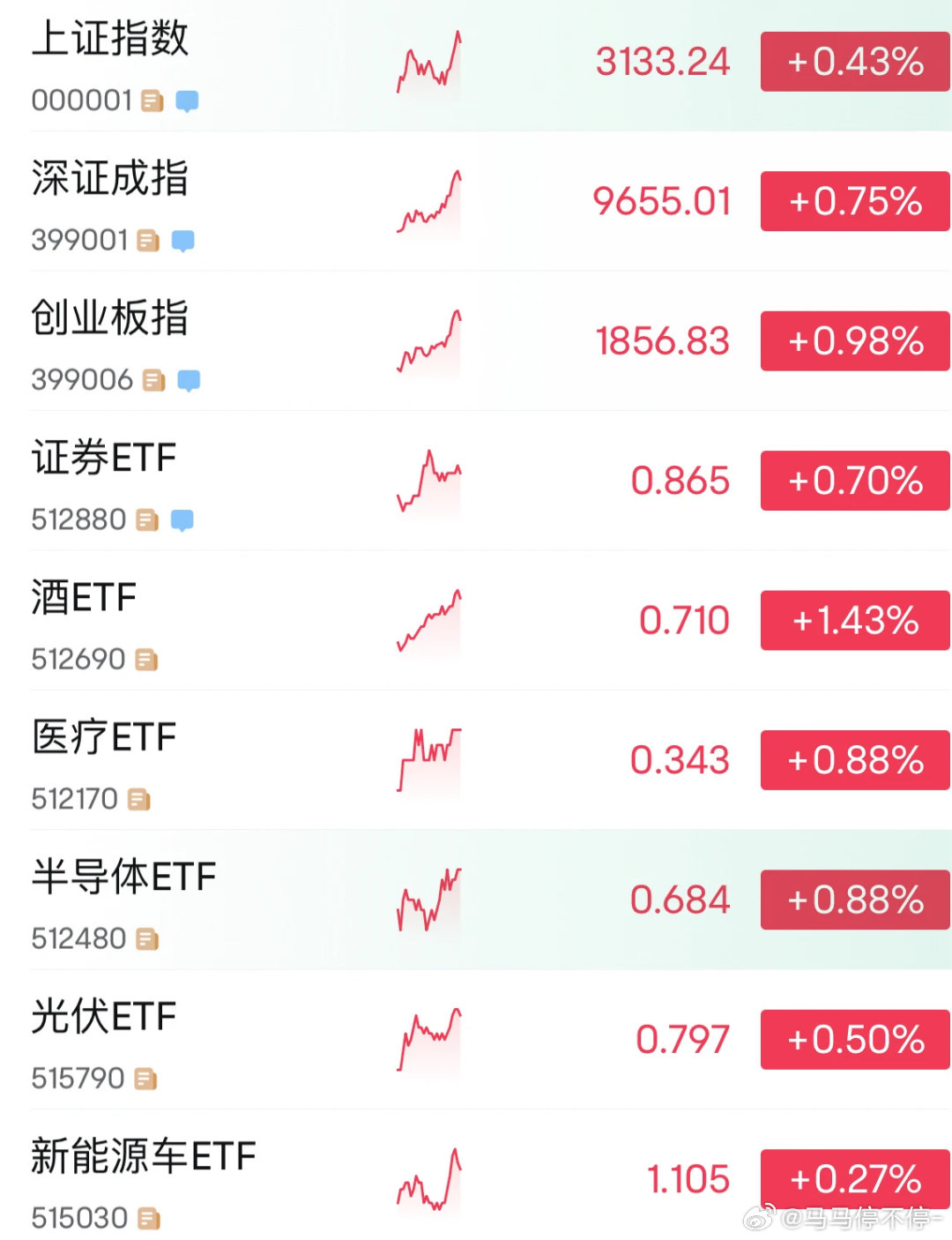 恒指实时行情深度解析，投资新视角开启📈👀
