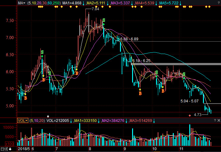 新钢股份行情深度分析