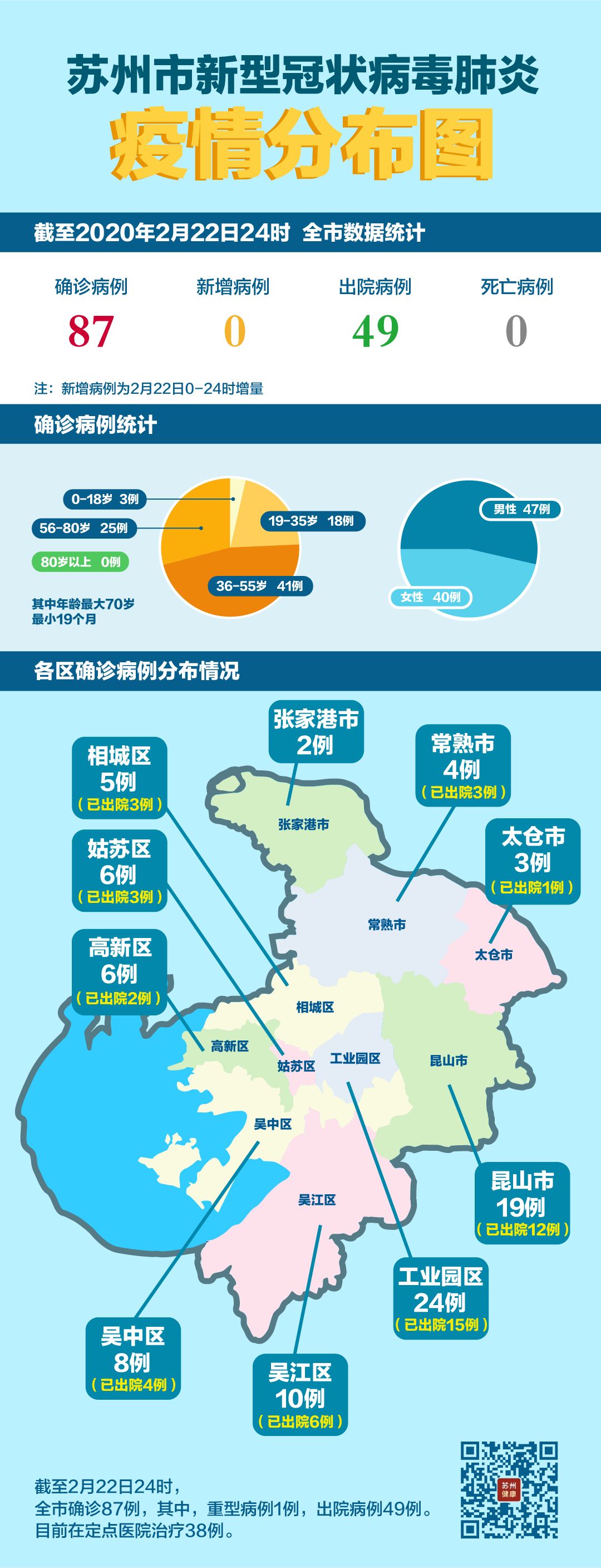 苏州新增病例情况更新，最新病例统计与动态分析