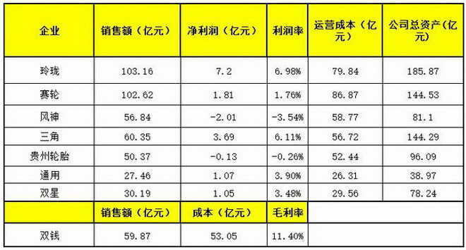 轮胎上市公司排名榜单揭晓