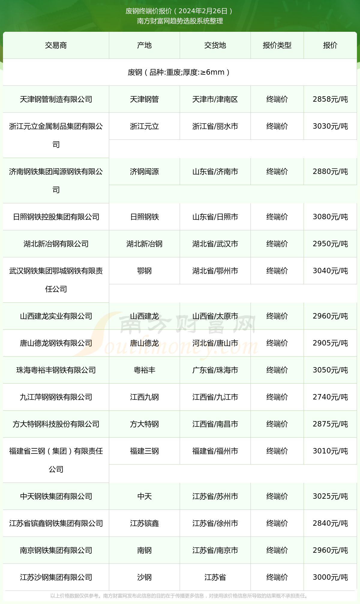 废钢价格最新行情深度解析,今日价格探析与走势预测