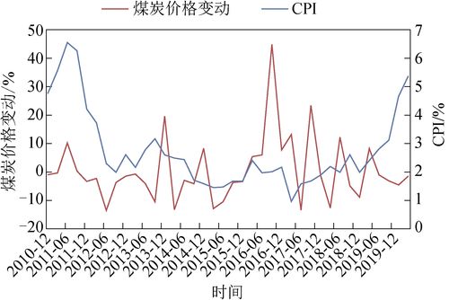 煤炭价格最新行情走势深度解析及走势图📈分析