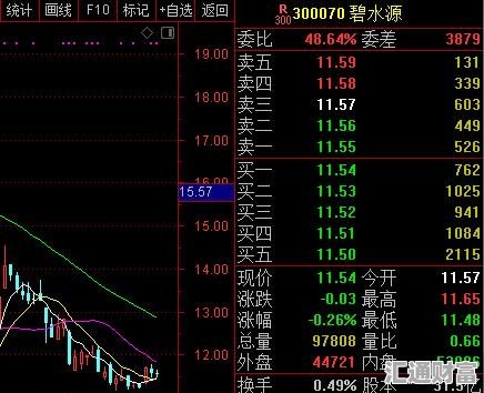 碧水源股价
