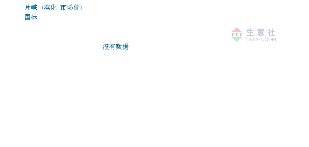 片碱价格行情
