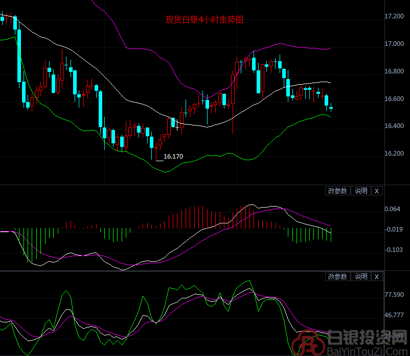 白银价格今日行情走势分析