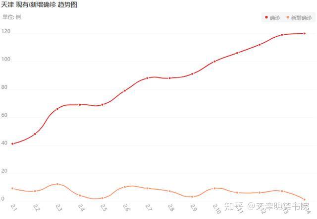 天津疫情最新数据回顾与洞察，最新数据与趋势分析