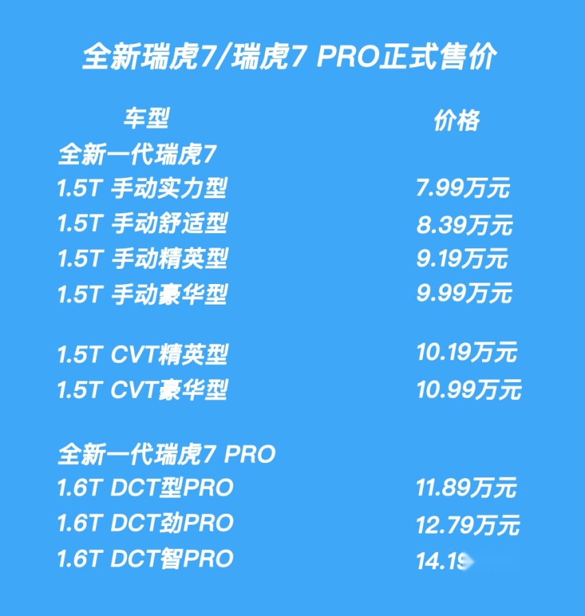 瑞虎7优惠价格，时代的印记与影响查询