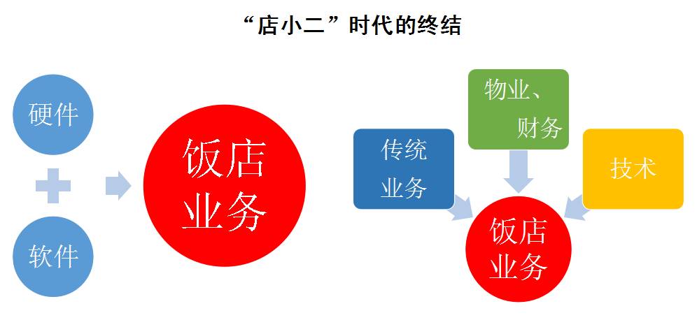 最新酒店动态，行业变革与未来发展趋势