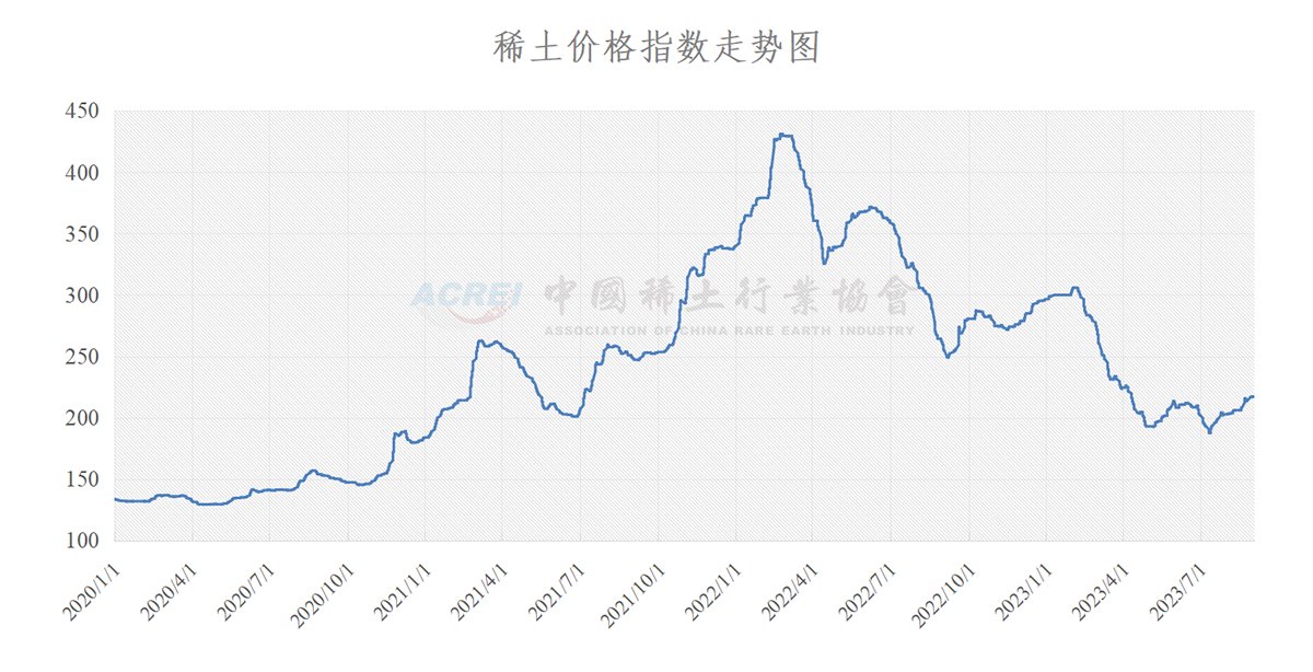 稀土最新价格动态，友情与陪伴的奇妙之旅启程