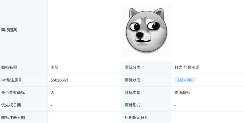狗头最新观点阐述，最新趋势下的独特见解