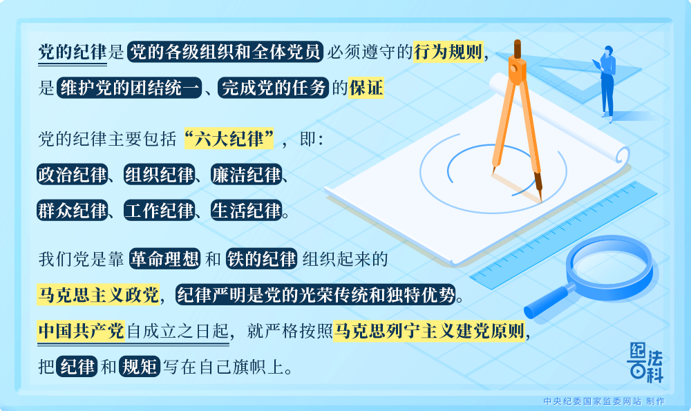 最新纪检条例解读与概述📖