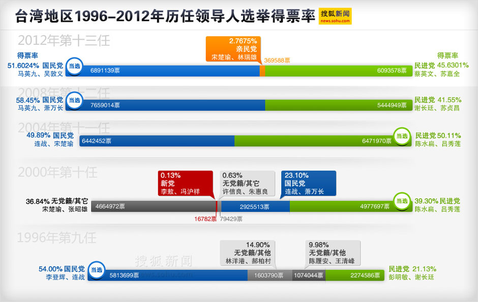 台湾选举最新民调观察，某观点的深入阐述与反思