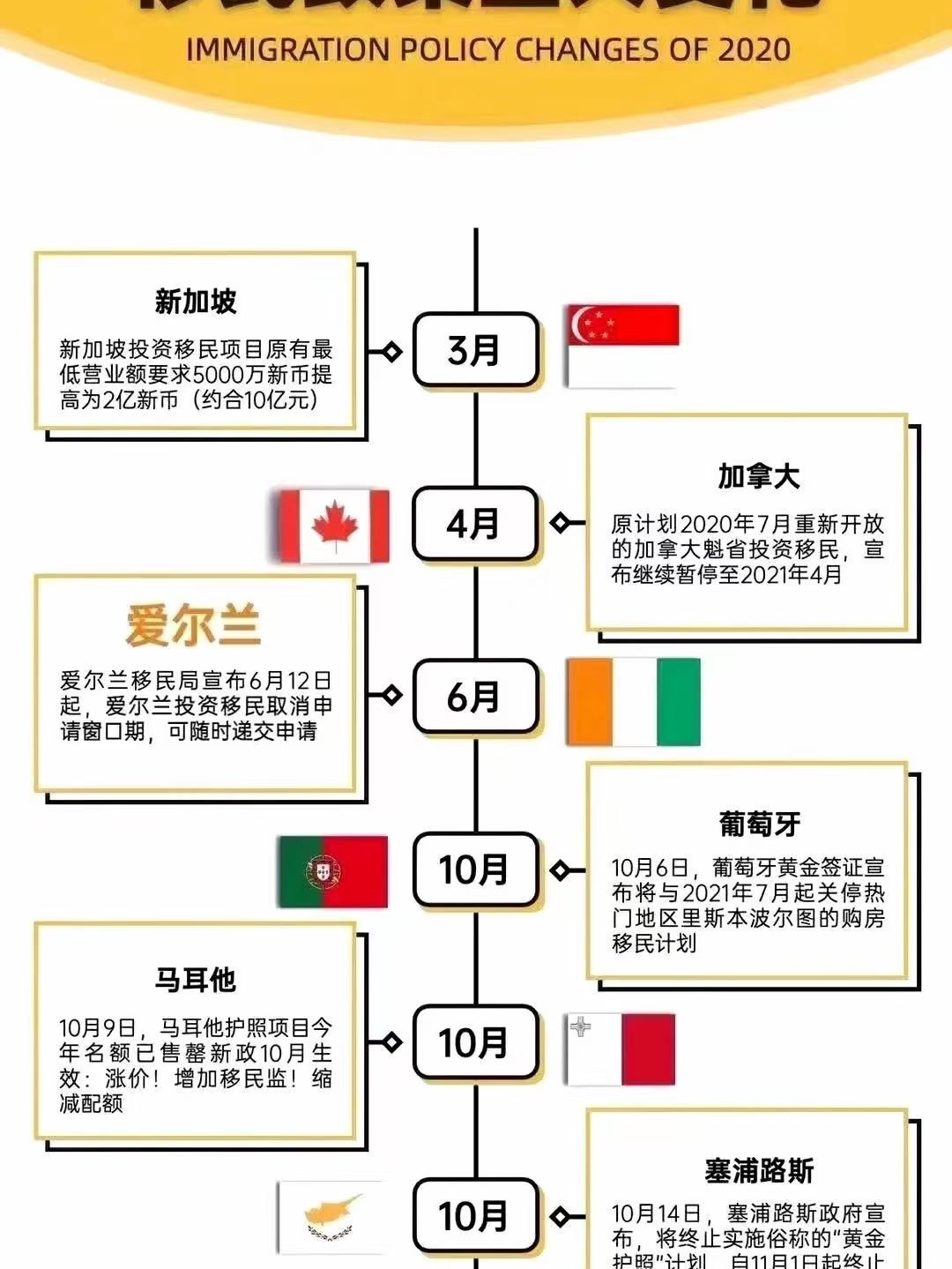 全球移民新纪元，最新消息与趋势解析🌟小红书带你探索移民之路！