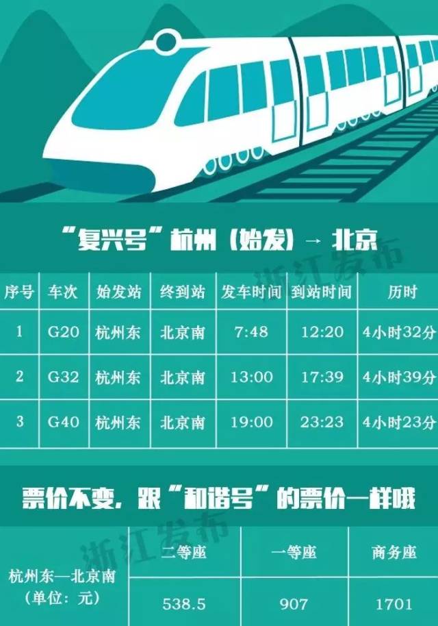 杭州最新火车时刻表及查询步骤指南