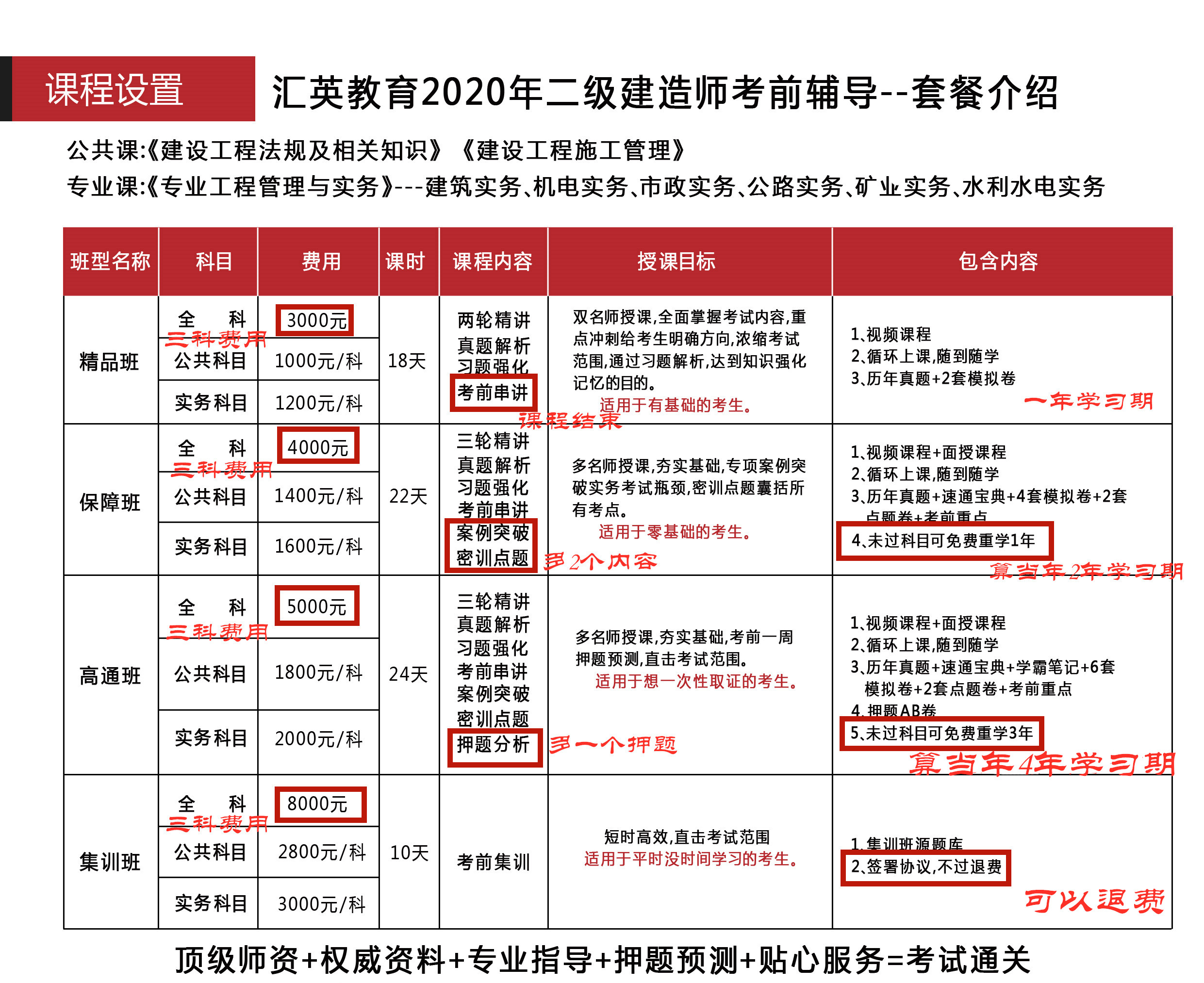 二建最新教材观点论述概览