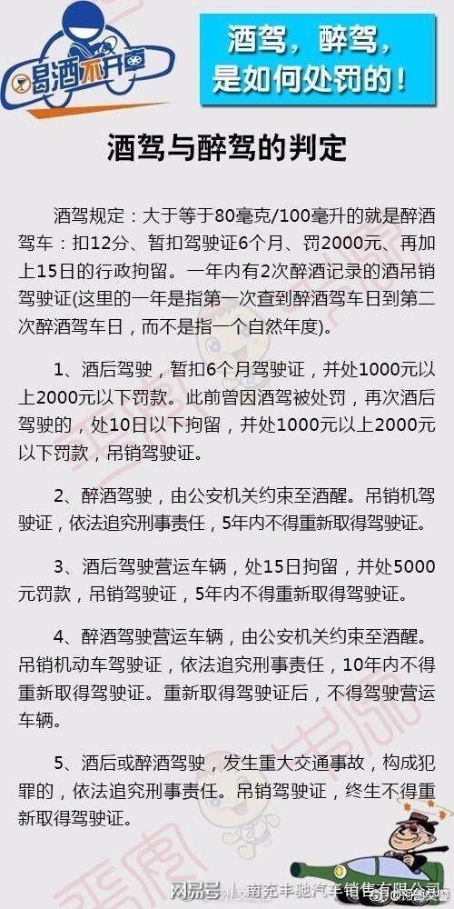 醉驾处罚最新标准，法律重拳出击，守护道路安全安全防线
