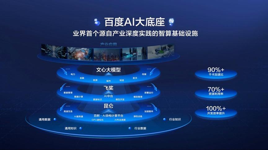 百度升级最新版本，搜索巨头时代变迁中的焕新面貌