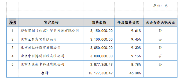最新会计报表，自然美景背后的财务探索之旅