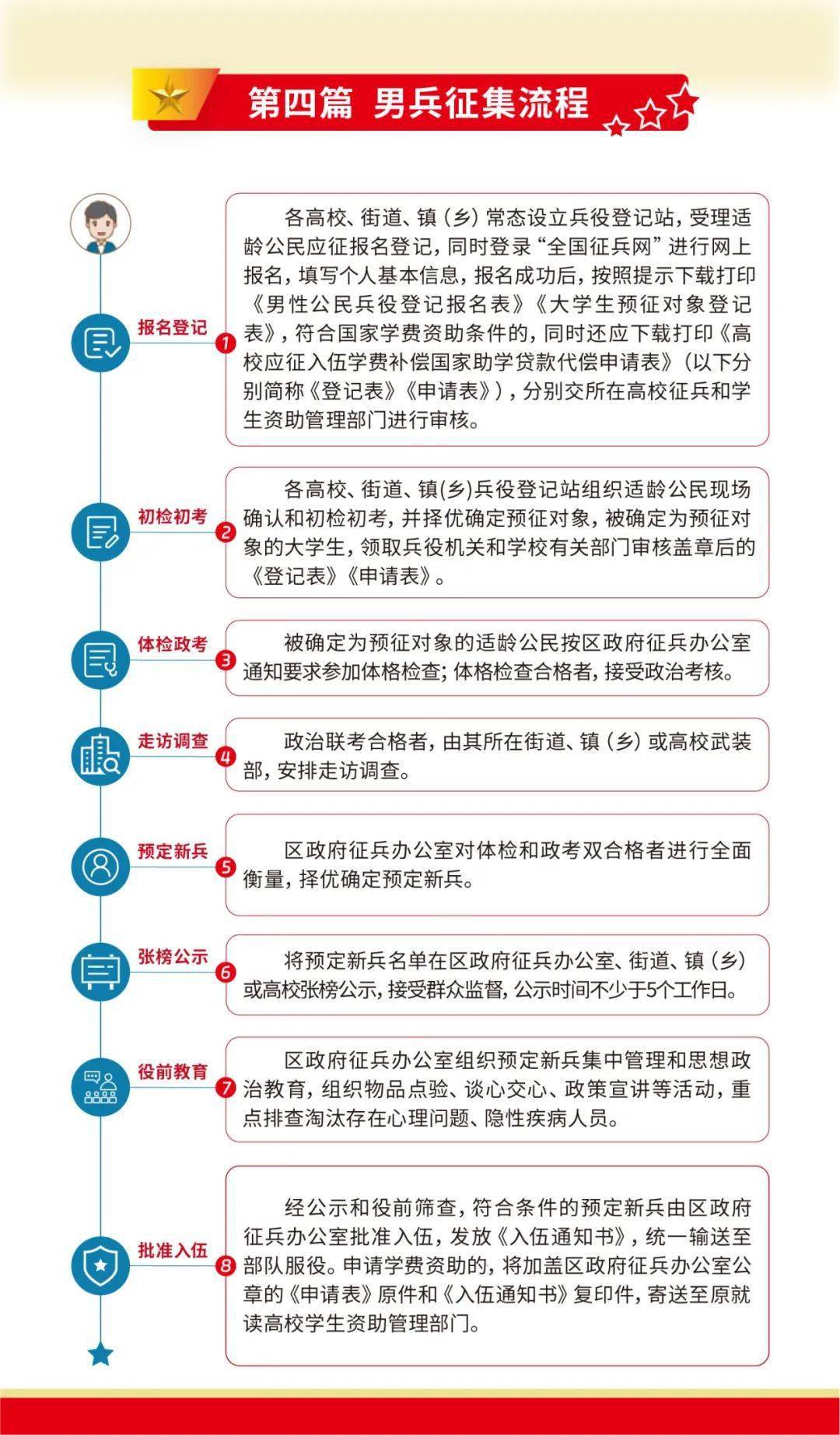 征兵工作条例