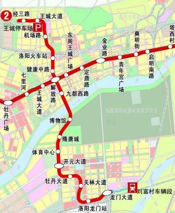 建设步骤指南