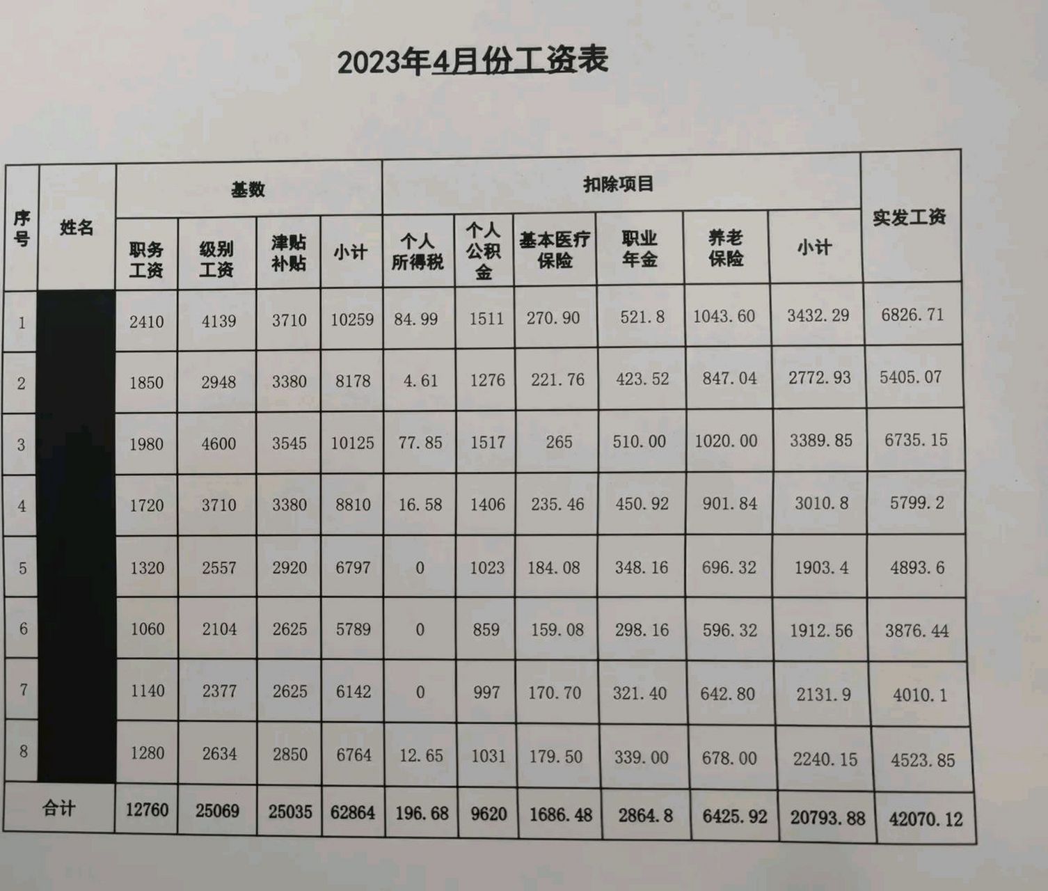 揭秘最新公务员工资调整情况！👩‍💼✨