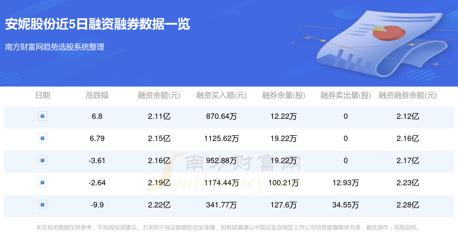 发展动态获取指南