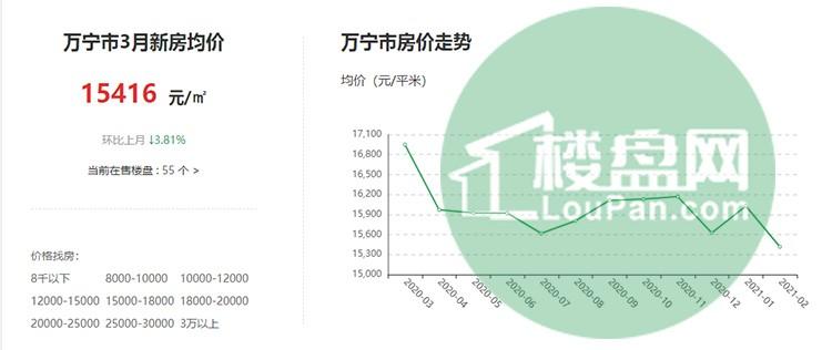 一站式落户 第158页