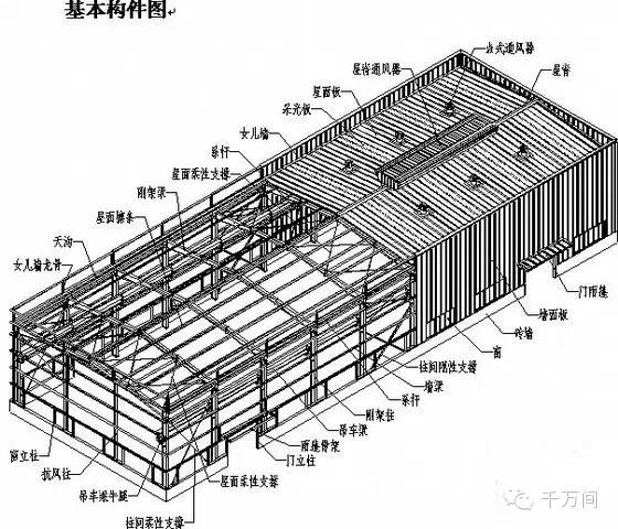 最新钢结构设计规范及其观点论述详解