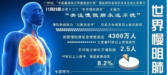 慢阻肺最新指南全面解读，护航您的呼吸健康