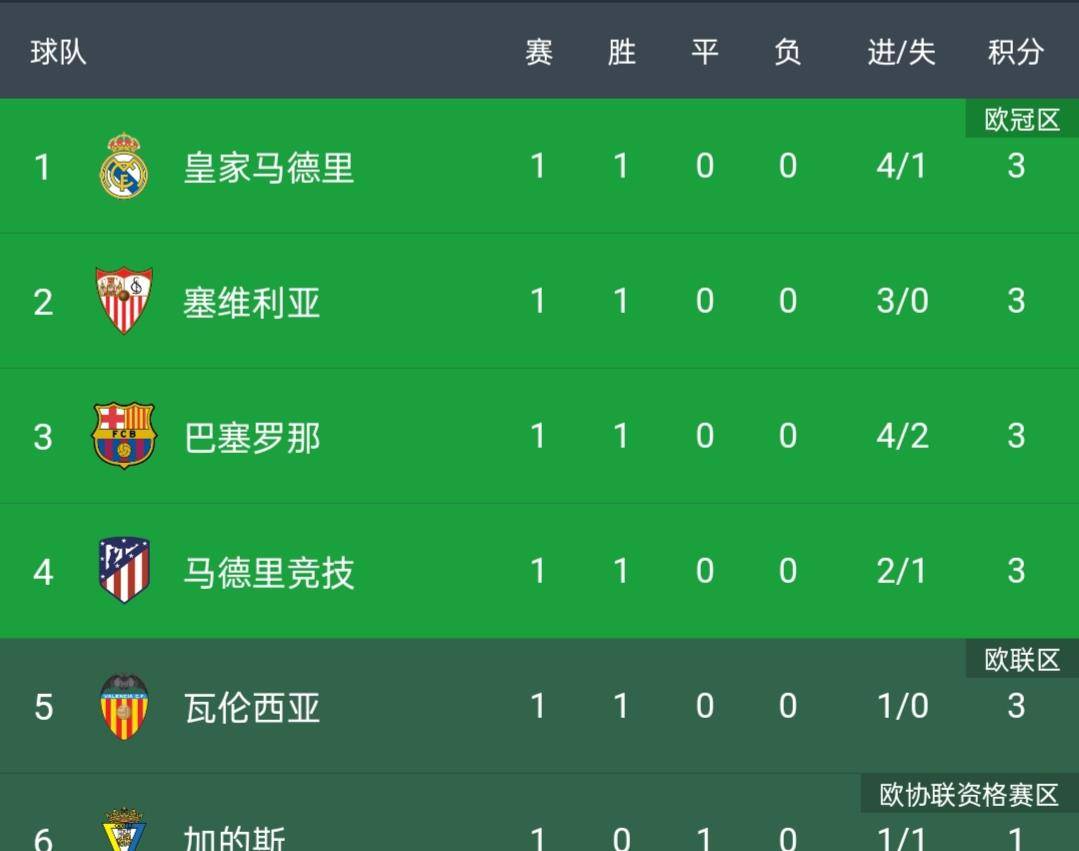 欧洲五大联赛最新排名及指南速递