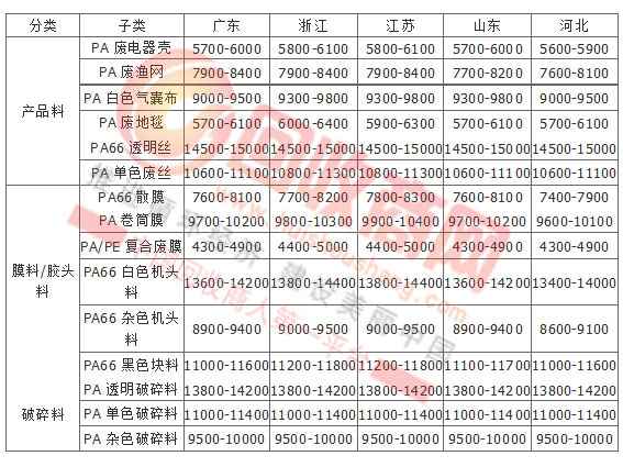 余姚塑料城最新价格，科技引领行业变革，前沿体验触手可及