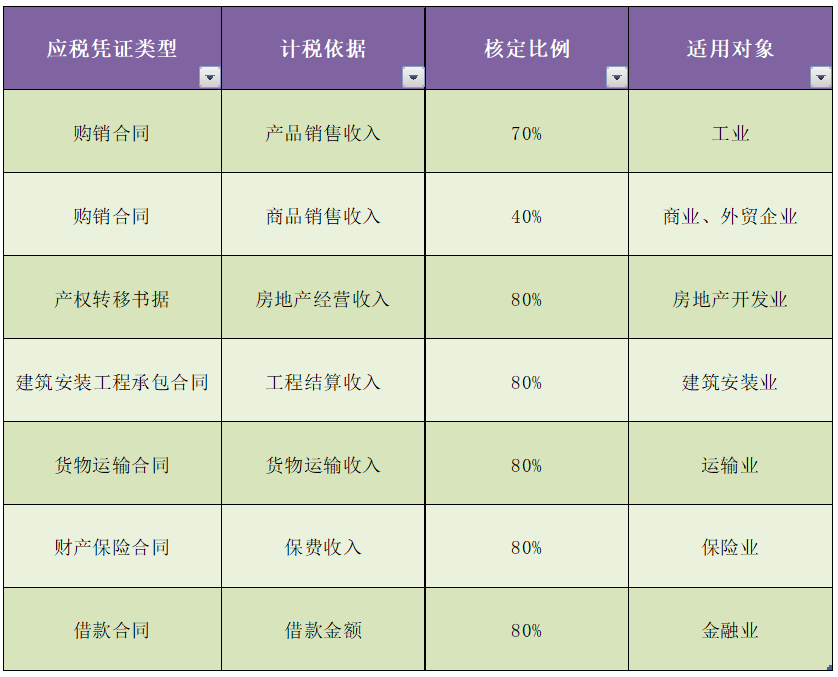 印花税最新优惠政策，自然美景探索之旅的财税支持